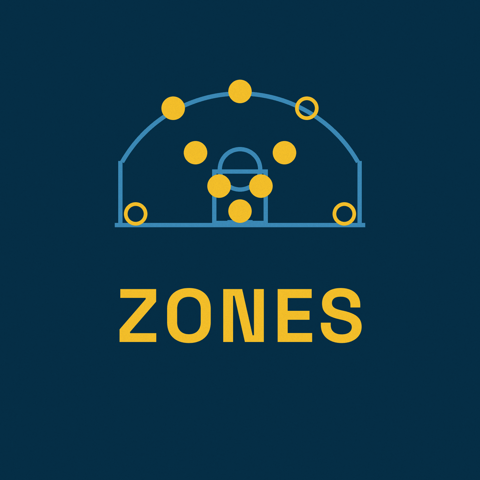 Zones product UI